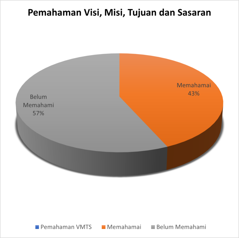 HASIL SURVEY KINERJA PROGRAM STUDI AKUNTANSI SYARIAH TAHUN 2021